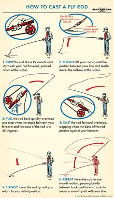 the instructions for how to cast a fly rod on a boat or plane, with pictures and text below