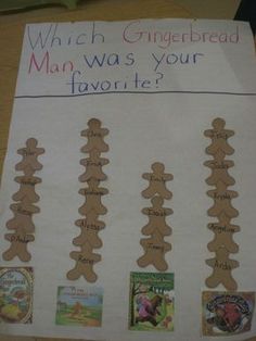 a bulletin board with gingerbread man's names and pictures on the front page