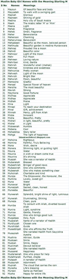 an image of a table with numbers and words on it, including the names for each item