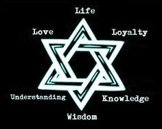 the star of david with words above it that read, love, lovablely, understand