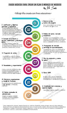 an info sheet with different colors and numbers on it, including the words in spanish