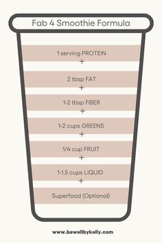 the ingredients to make a smoothie in a blender info graphic on how to use it