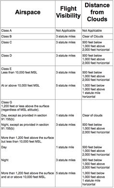 the table shows different types of clouds and how they are used to describe what is in each