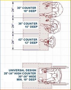 the instructions for how to fit in a boat with two seats and one steering wheel