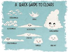 a quick guide to clouds is shown in the screen above it's caption