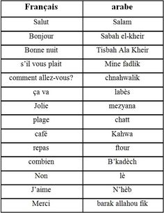 two different types of words that are in the same language, one is english and the other