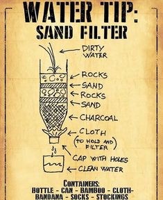 an old poster with instructions on how to use the water tip sand filter for drinking