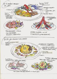 a drawing of different types of food and their names on the side of each plate