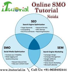 three circles with the words search engine optimitation and sem