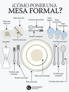 an image of a table setting with the words'como poneruna mesa formal?