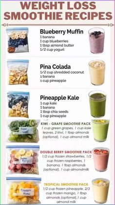 Click the link in bio for recipes that will make your dieting journey enjoyable. Download the ebook and get started today! • Smoothies for weight loss • Fat burning recipes • Low calorie recipe • Weight loss • Fat loss • Weight loss recipes #weightloss #smoothie #smoothierecipe #healthyrecipes #dietforweightloss #weightlossdiet #diet #nutrition #vegannutrition #healthysmoothies #weightlossrecipes #SomeHealthyFood Grape Smoothie, Food To Gain Muscle, Smoothies With Almond Milk, Smoothie Packs, Muffin Recipes Blueberry, Vegan Nutrition, Muscle Gain, Diet Challenge, Berry Smoothie