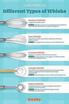 the different types of whisks are shown in this info sheet, which shows how to