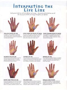 Palm Reading Charts, Hand Reading, Palmistry Reading, Reading Charts, Palm Reading, Mind Body Spirit, Witchy Things, Witchy Stuff, Witchy Woman