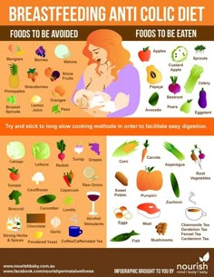 an info poster showing the benefits of breastfeeding anti - colc diets