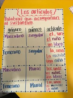 the spanish words are written in different colors and sizes on a piece of paper that is attached to a clipboard