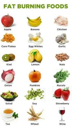 Abdomen Plat, Flat Stomach Diet, Flat Stomach Fast, Different Foods, Liver Diet, Best Fat Burning Foods, Trening Fitness