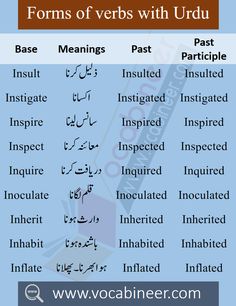 the english and arabic words used in different ways to describe what they mean, which are