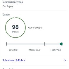 the number of sublimision and rubric on paper is shown in this screenshot