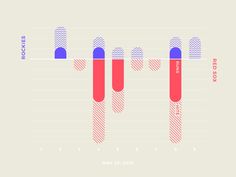 a line graph showing the number of people in each region