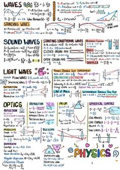 a poster with many different types of waves and their corresponding names, including the words sound waves