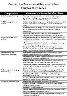 a table with some information about the different roles involved in writing and using it to describe what