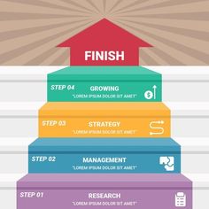 the steps to achieving your business plan