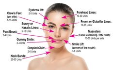 Botox Injection Sites: What Facial Areas Can Be Treated With Botox? Injection Sites, Tmj Relief, Botox Injection, Celebrity Smiles, Botox Lips, Facial Contouring