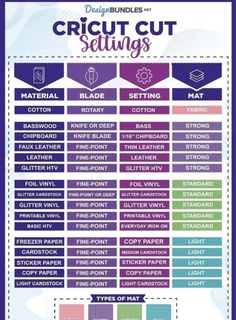 the cricut cut settings poster