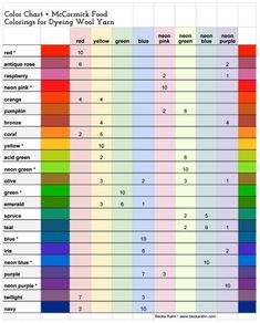 the color chart for different foods