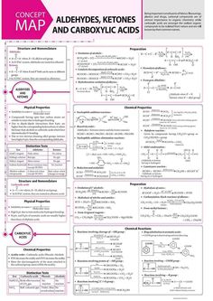 a poster with instructions on how to use hydrogens, ketones and carboxylic acids