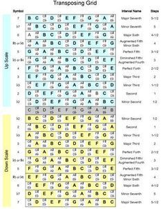 an image of a crossword puzzle with the letters and numbers in each letter order