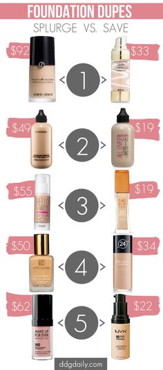 Best beauty dupes: 5 Splurge vs save foundations | feature beauty trends 2 beauty 2 picture Mac Make Up, Smink Inspiration, Makati, Nyx Cosmetics, Love Makeup, Beautiful Makeup