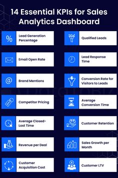 the top 10 essential kpiss for sales data dashboarding infographical graphic