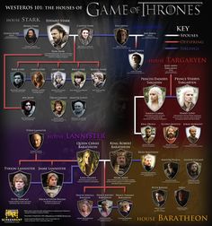 the game of thrones family tree