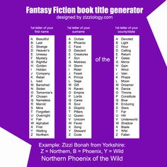 the fantasy fiction book title generator is shown in three different font styles, including one for each