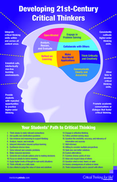 a poster with the words developing 21st - century critical thinking on it's side