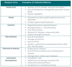 the table is shown with two different types of indicators