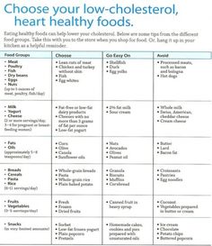 Heart Healthy Foods, Lower Cholesterol Diet, Cholesterol Remedies