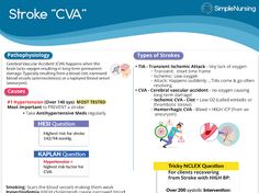 Neurological - Google Drive Nursing Study Guide, Medicine Notes