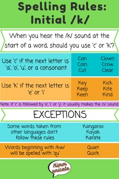 a poster with the words spelling rules and instructions for each letter, including an exception