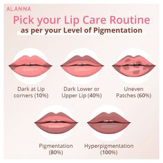 Level of lip pigmentation explained. Lip Hyperpigmentation, Lip Pigmentation, Fuller Lips Naturally, Beginner Skin Care Routine, Lip Care Tips, Lip Tips, Lip Scrub Diy, Diy Skin Care Routine, Lip Care Routine