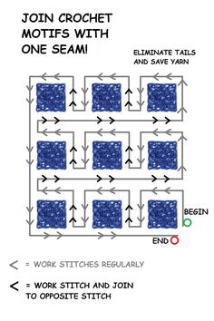 the diagram shows how to make a quilt with one sem and two stitches on each side