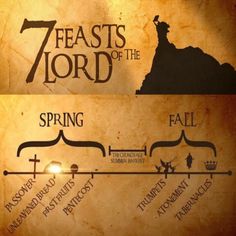 the seven feasts of the lord is shown in this image, and it's labeled