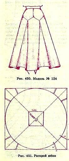 the diagram shows how to make a skirt