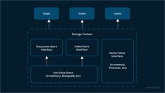 a diagram showing how to use the storage center