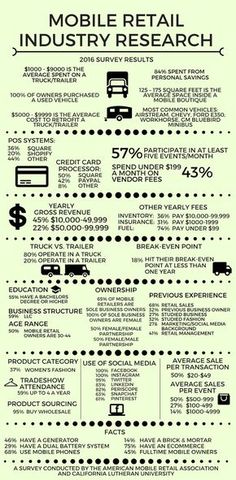 the history of mobile retail industry infographical poster - product information for mobile retail