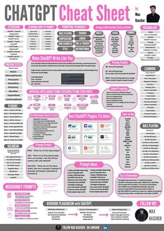 a pink and gray poster with the words chat sheet on it