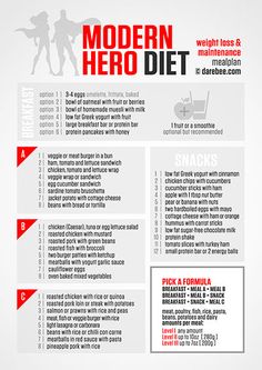 Three Week Diet, Diet Vegetarian, Healthy Smoothie, Diet Meal Plans, Diet Tips, Fitness Diet, Meal Plan