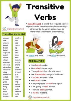 a poster with words and pictures to describe the different parts of an english verbil