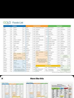 the food list is displayed in two different colors and sizes, including one for each meal